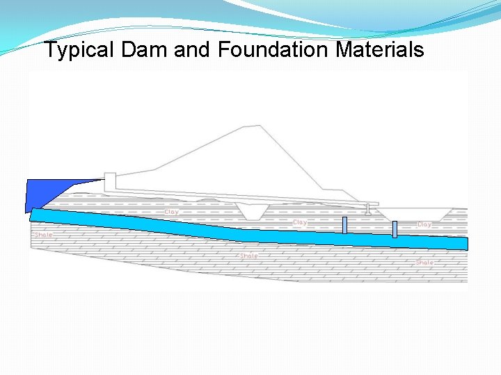 Typical Dam and Foundation Materials 
