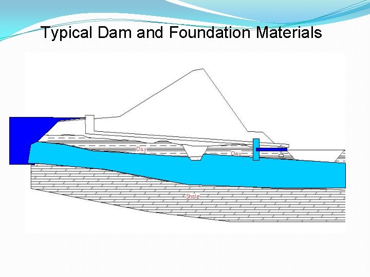 Typical Dam and Foundation Materials 