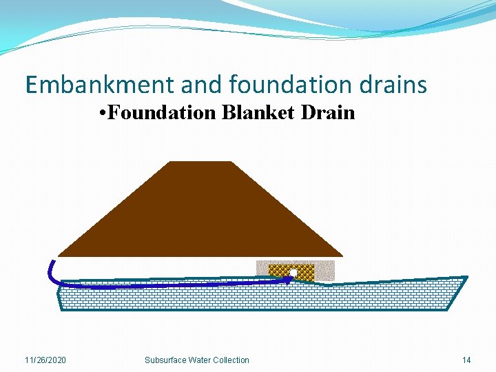 Embankment and foundation drains • Foundation Blanket Drain 11/26/2020 Subsurface Water Collection 14 