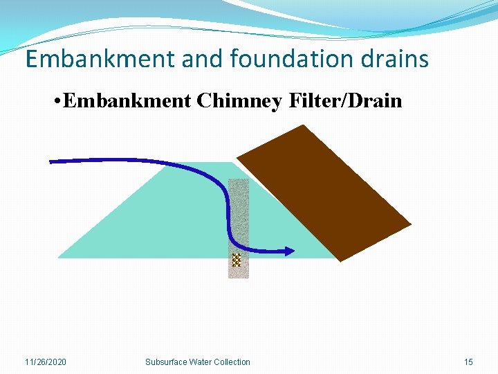 Embankment and foundation drains • Embankment Chimney Filter/Drain 11/26/2020 Subsurface Water Collection 15 