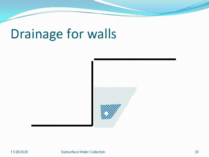 Drainage for walls 11/26/2020 Subsurface Water Collection 20 