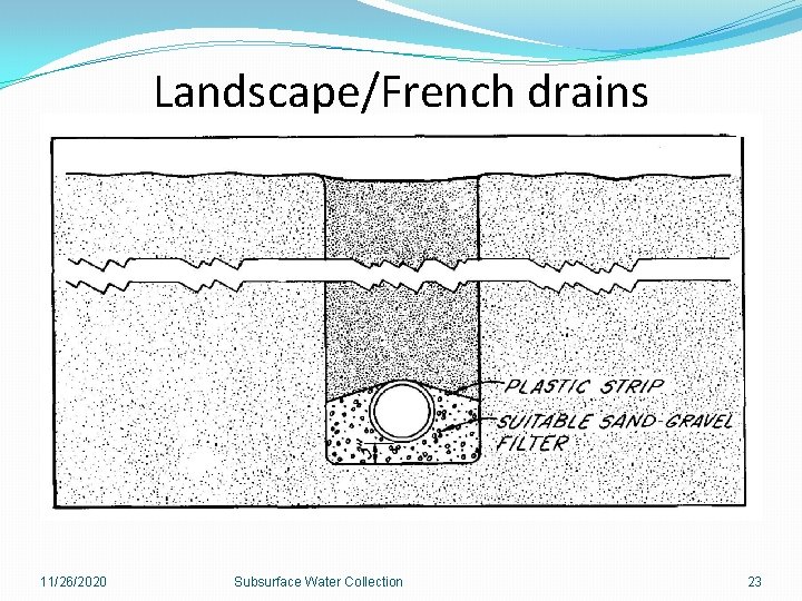 Landscape/French drains 11/26/2020 Subsurface Water Collection 23 
