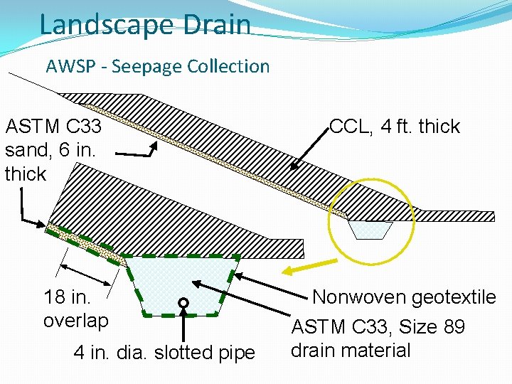 Landscape Drain AWSP - Seepage Collection ASTM C 33 sand, 6 in. thick 18