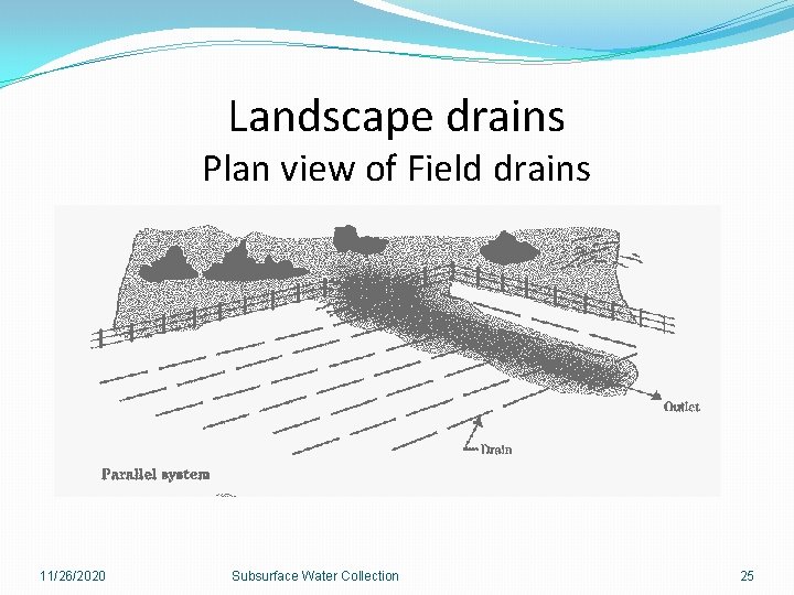 Landscape drains Plan view of Field drains 11/26/2020 Subsurface Water Collection 25 
