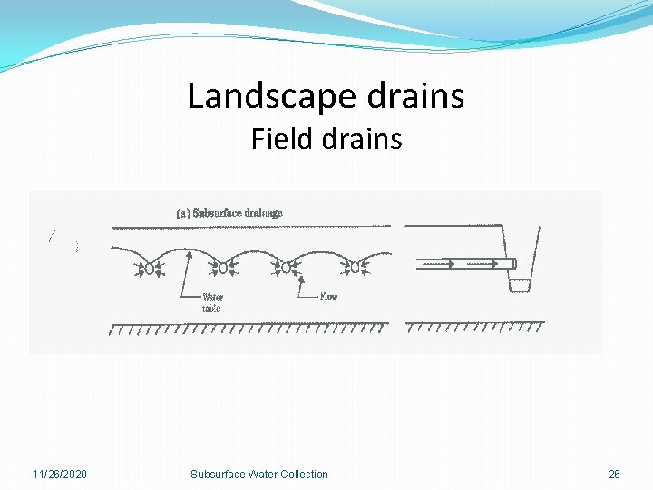 Landscape drains Field drains 11/26/2020 Subsurface Water Collection 26 