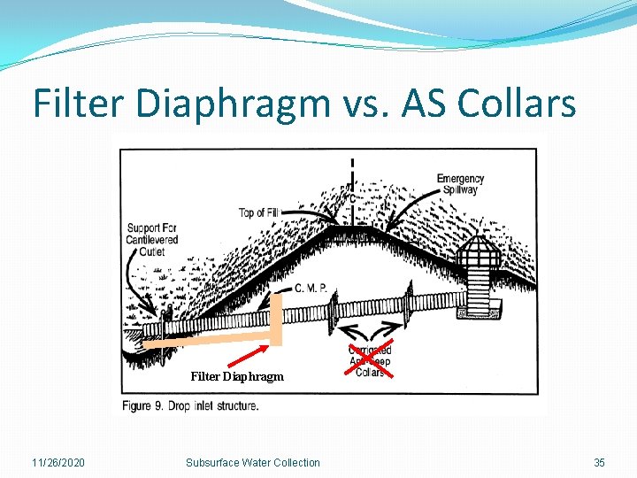 Filter Diaphragm vs. AS Collars Filter Diaphragm 11/26/2020 Subsurface Water Collection 35 