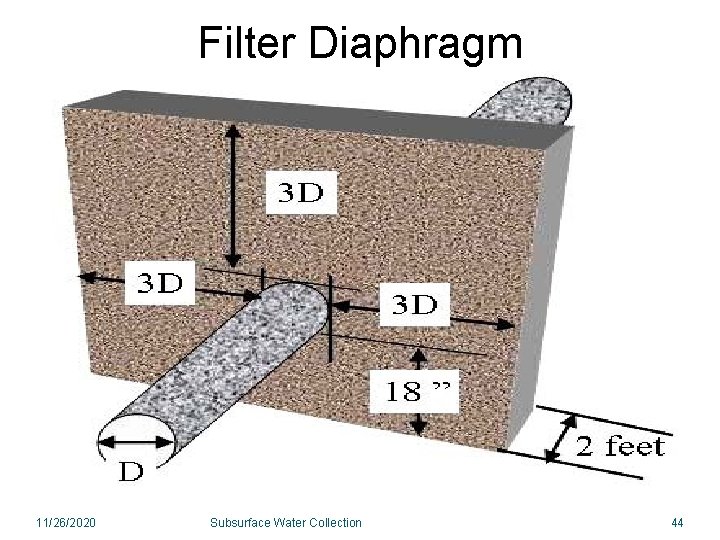 Filter Diaphragm 11/26/2020 Subsurface Water Collection 44 