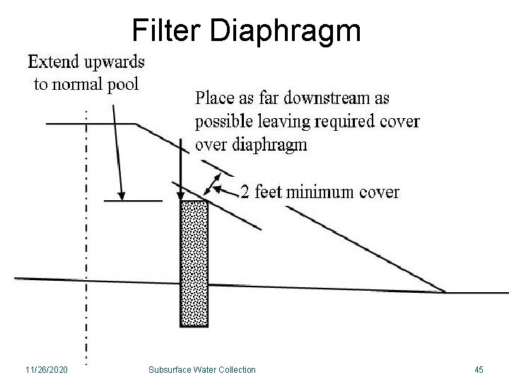 Filter Diaphragm 11/26/2020 Subsurface Water Collection 45 