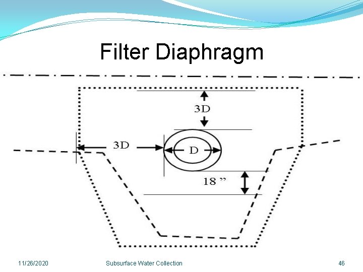 Filter Diaphragm 11/26/2020 Subsurface Water Collection 46 