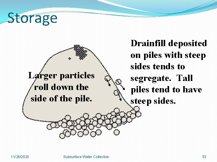 Storage Larger particles roll down the side of the pile. 11/26/2020 Subsurface Water Collection
