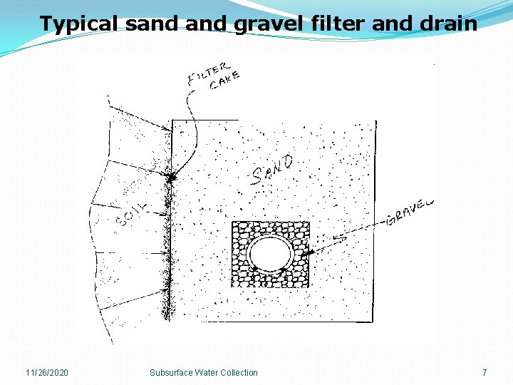 Typical sand gravel filter and drain 11/26/2020 Subsurface Water Collection 7 