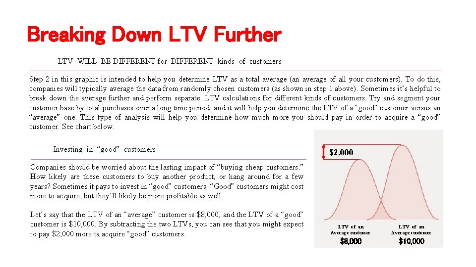 Breaking Down LTV Further LTV WILL BE DIFFERENT for DIFFERENT kinds of customers Step