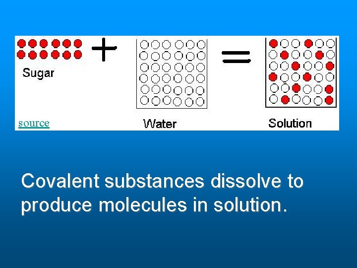 source Covalent substances dissolve to produce molecules in solution. source Covalent substances dissolve to produce molecules in solution.