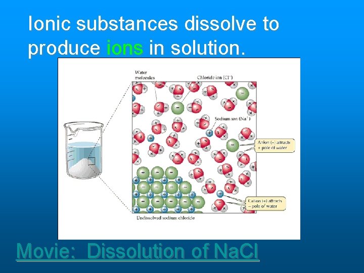 Ionic substances dissolve to produce ions in solution. Movie: Dissolution of Na. Cl Ionic substances dissolve to produce ions in solution. Movie: Dissolution of Na. Cl
