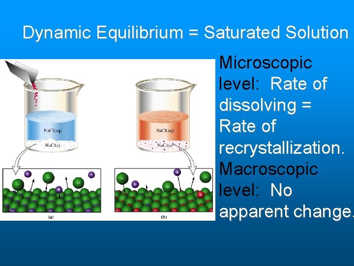 Dynamic Equilibrium = Saturated Solution Microscopic level: Rate of dissolving = Rate of recrystallization. Dynamic Equilibrium = Saturated Solution Microscopic level: Rate of dissolving = Rate of recrystallization.