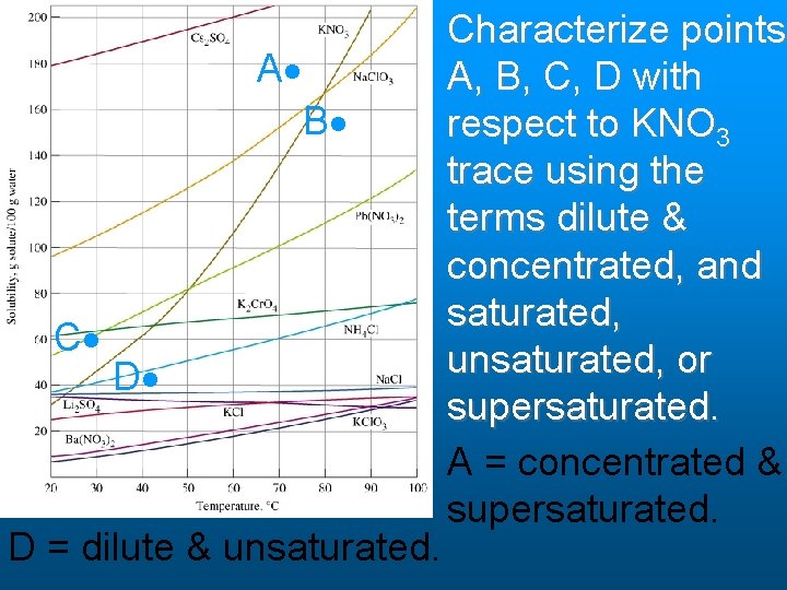 A B C D D = dilute & unsaturated. Characterize points A, B, C, A B C D D = dilute & unsaturated. Characterize points A, B, C,