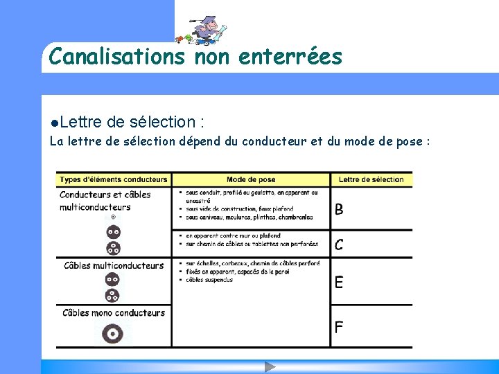 Canalisations non enterrées l. Lettre de sélection : La lettre de sélection dépend du