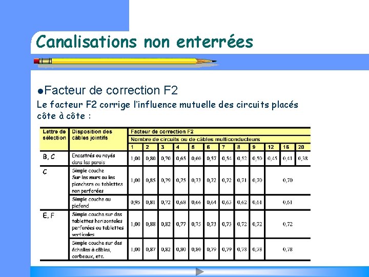 Canalisations non enterrées l. Facteur de correction F 2 Le facteur F 2 corrige
