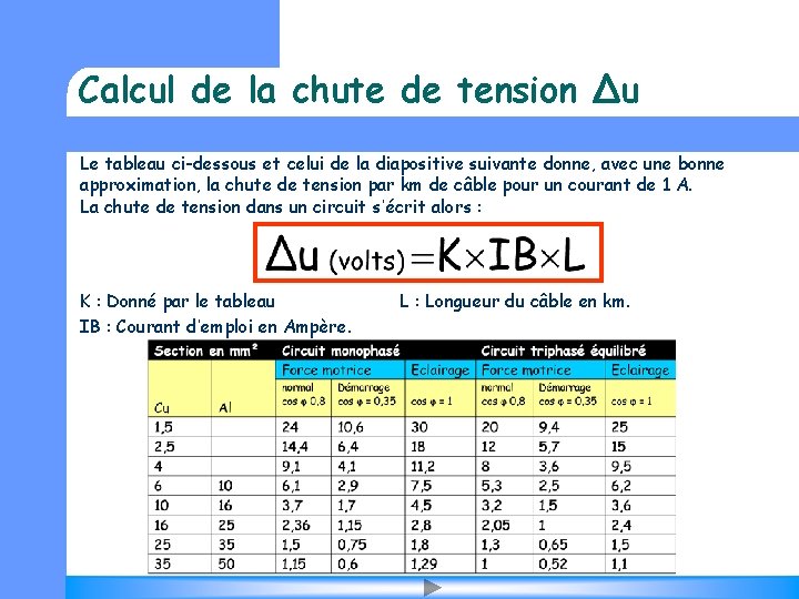 Calcul de la chute de tension Δu Le tableau ci-dessous et celui de la