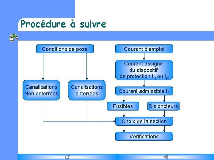 Procédure à suivre Conditions de pose Courant d’emploi Courant assigné du dispositif de protection