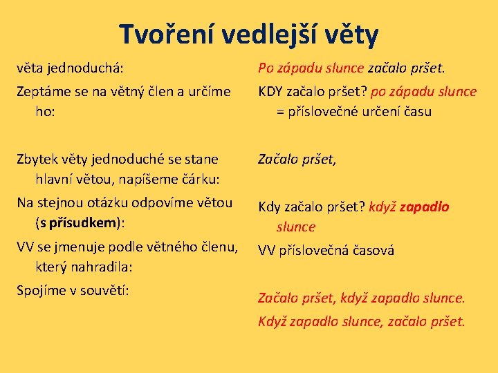 Tvoření vedlejší věty věta jednoduchá: Po západu slunce začalo pršet. Zeptáme se na větný