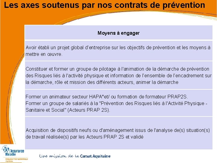 Les axes soutenus par nos contrats de prévention Moyens à engager Avoir établi un Les axes soutenus par nos contrats de prévention Moyens à engager Avoir établi un