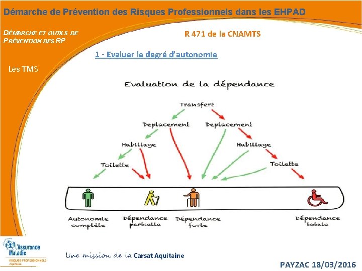 Démarche de Prévention des Risques Professionnels dans les EHPAD DÉMARCHE ET OUTILS DE PRÉVENTION Démarche de Prévention des Risques Professionnels dans les EHPAD DÉMARCHE ET OUTILS DE PRÉVENTION