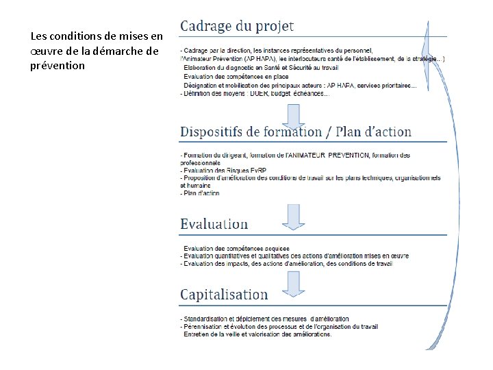 Les conditions de mises en œuvre de la démarche de prévention Les conditions de mises en œuvre de la démarche de prévention