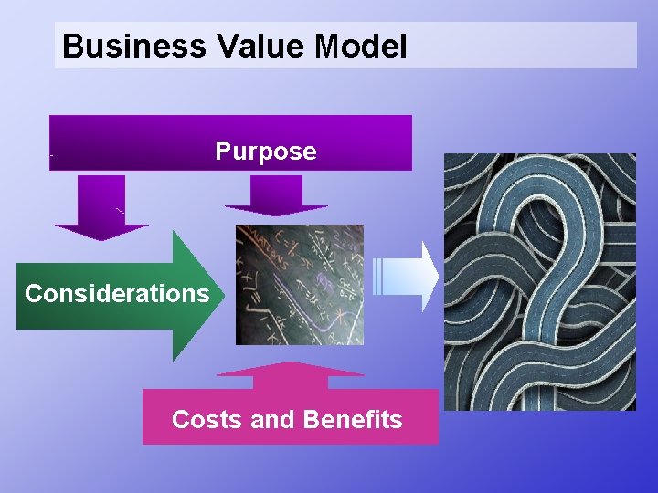Business Value Model Purpose Considerations Costs and Benefits 