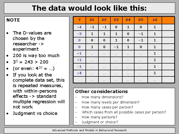 The data would look like this: NOTE • The D-values are chosen by the