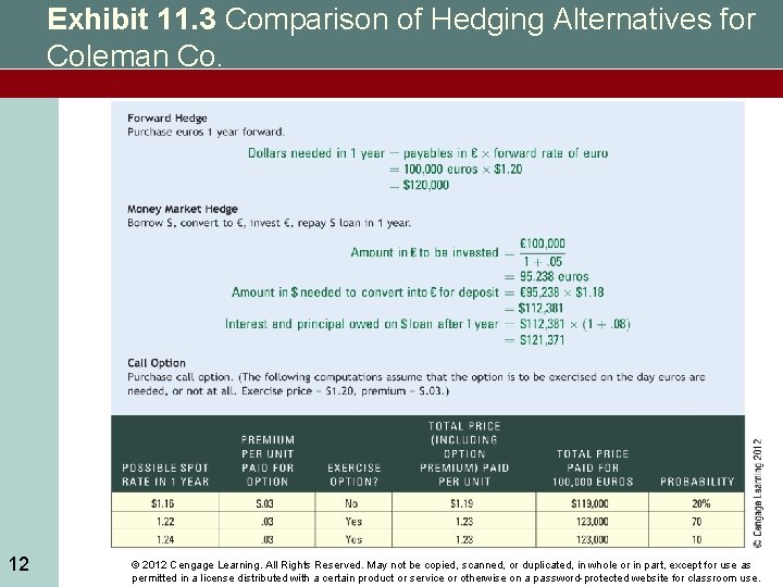 Exhibit 11. 3 Comparison of Hedging Alternatives for Coleman Co. 12 © 2012 Cengage