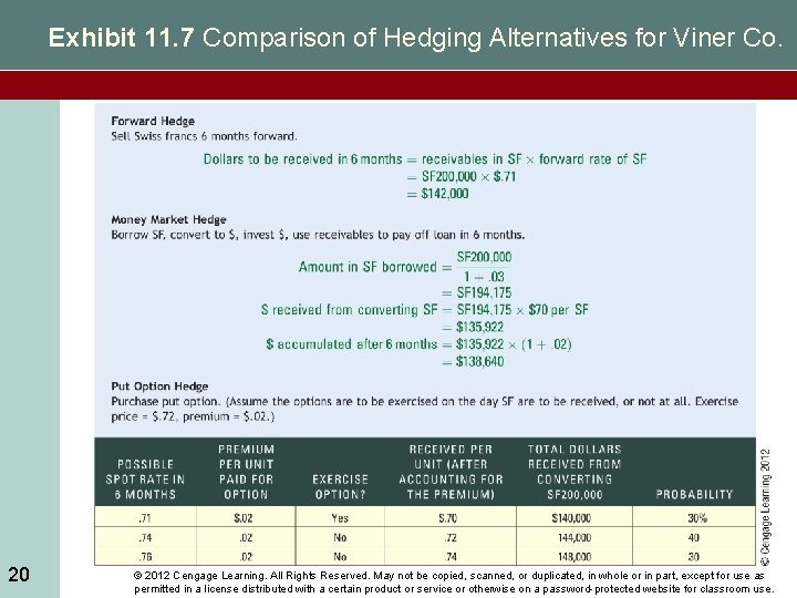 Exhibit 11. 7 Comparison of Hedging Alternatives for Viner Co. 20 © 2012 Cengage