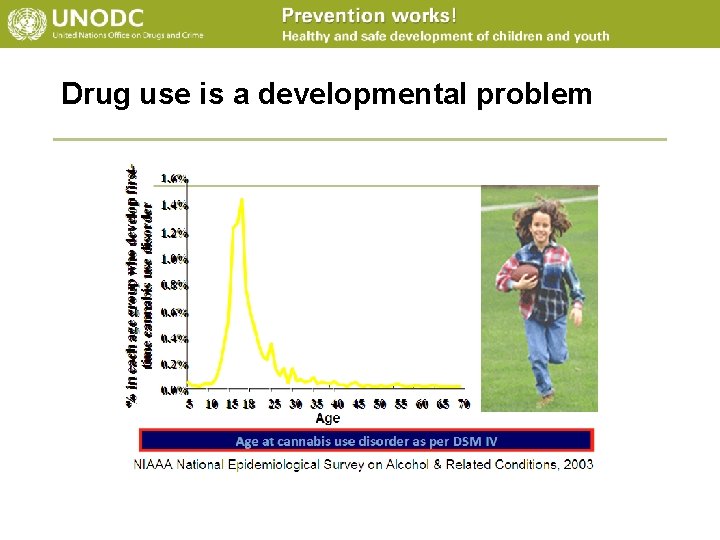 Drug use is a developmental problem 