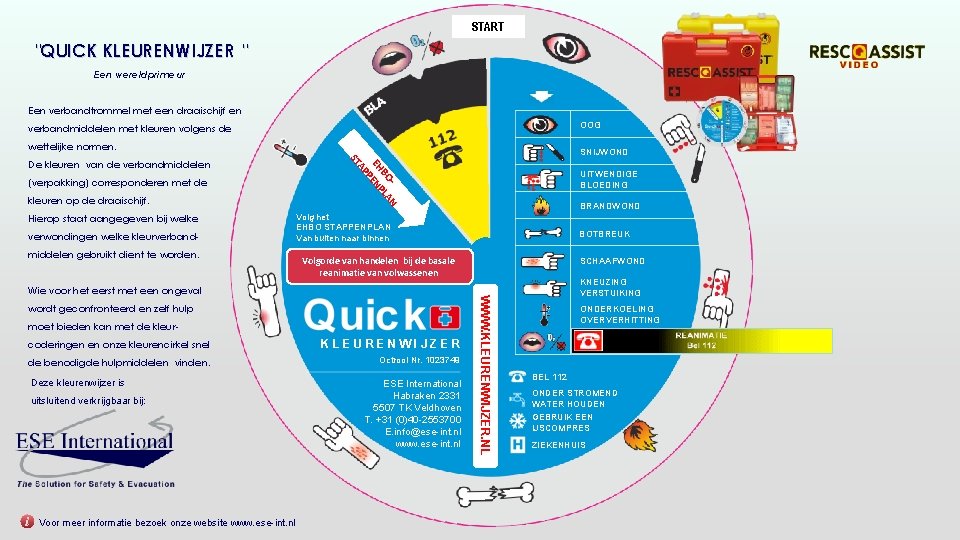 START "QUICK KLEURENWIJZER " Een wereldprimeur Een verbandtrommel met een draaischijf en OOG verbandmiddelen