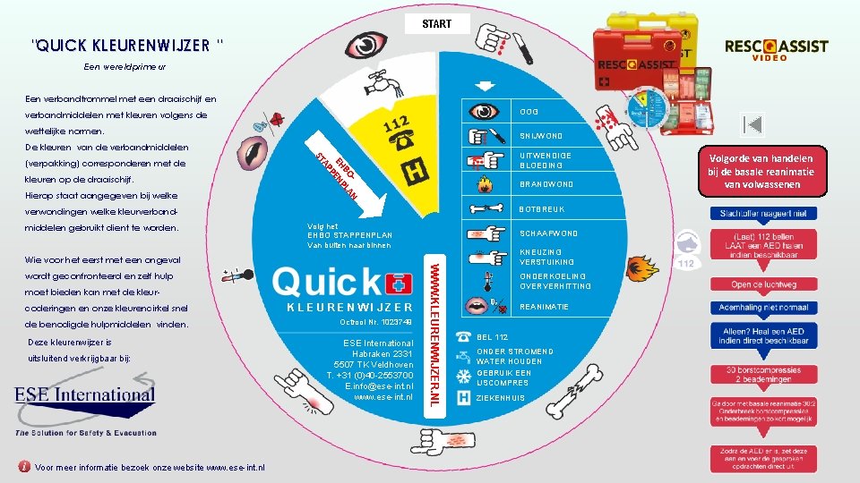 START "QUICK KLEURENWIJZER " Een wereldprimeur Een verbandtrommel met een draaischijf en OOG verbandmiddelen