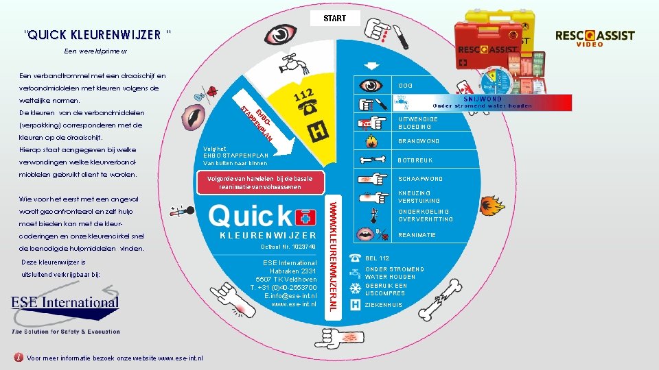 START "QUICK KLEURENWIJZER " Een wereldprimeur Een verbandtrommel met een draaischijf en OOG verbandmiddelen