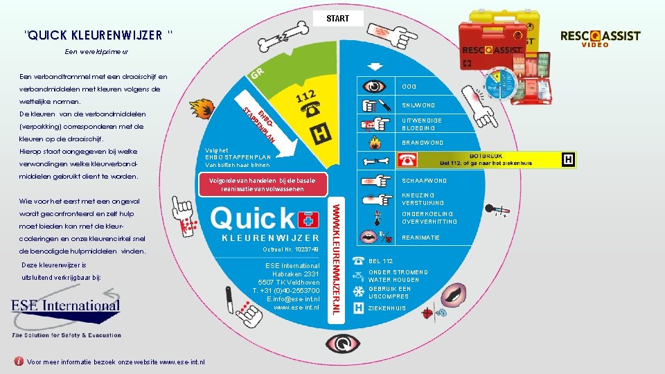 START "QUICK KLEURENWIJZER " Een wereldprimeur Een verbandtrommel met een draaischijf en OOG verbandmiddelen