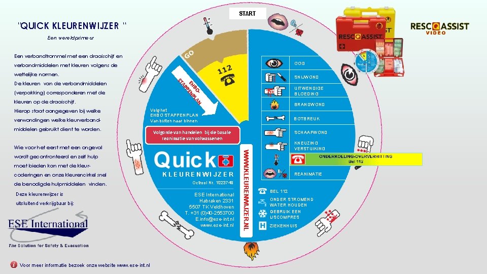 START "QUICK KLEURENWIJZER " Een wereldprimeur Een verbandtrommel met een draaischijf en OOG verbandmiddelen