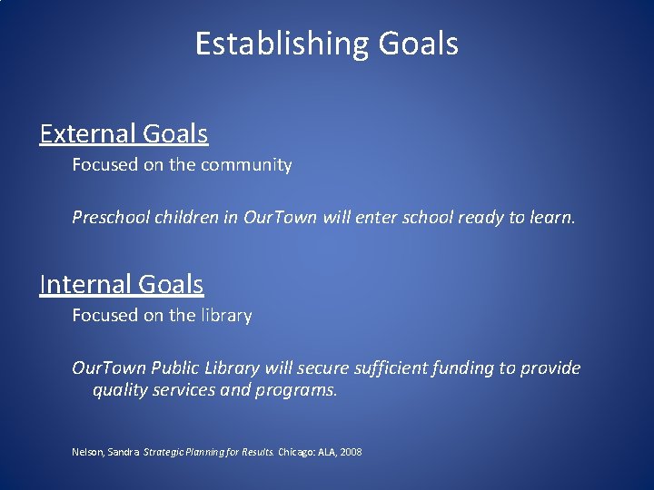 Establishing Goals External Goals Focused on the community Preschool children in Our. Town will