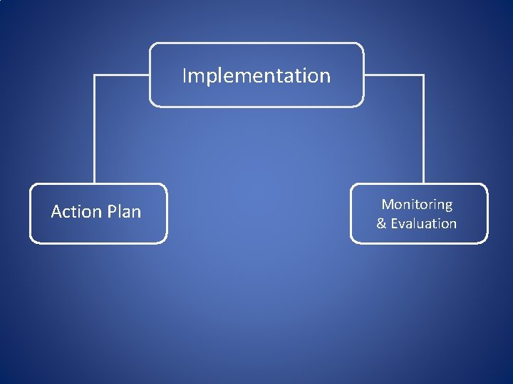 Implementation Action Plan Monitoring & Evaluation 