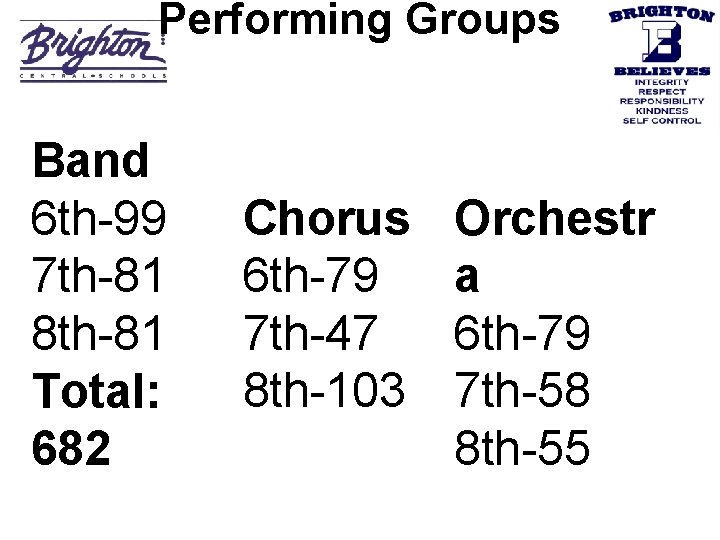 Performing Groups Band 6 th-99 7 th-81 8 th-81 Total: 682 Chorus 6 th-79