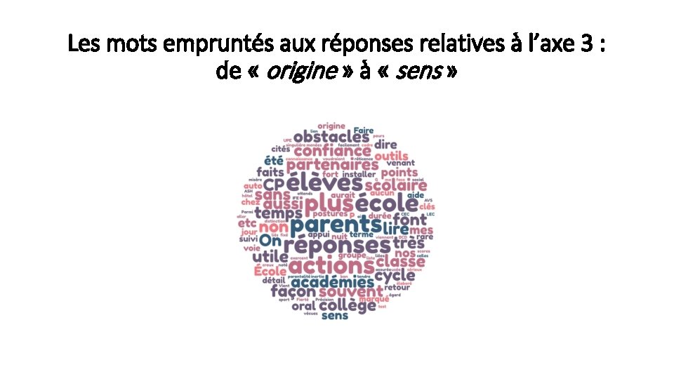 Les mots empruntés aux réponses relatives à l’axe 3 : de « origine »