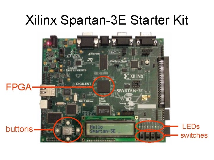Xilinx Spartan-3 E Starter Kit FPGA buttons LEDs switches 