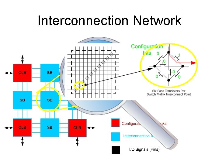 Interconnection Network 