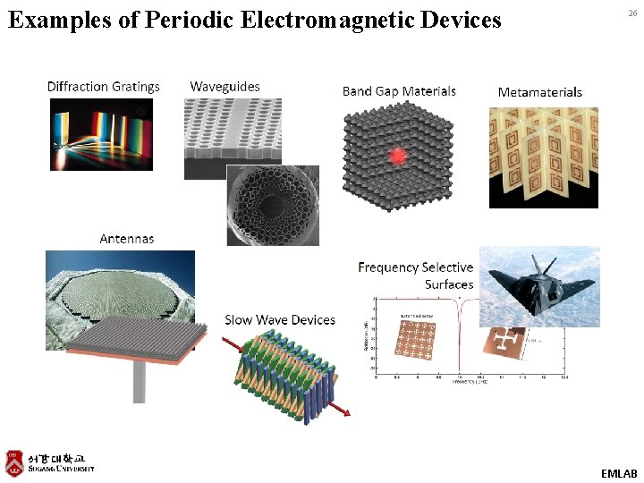 Examples of Periodic Electromagnetic Devices 26 EMLAB 