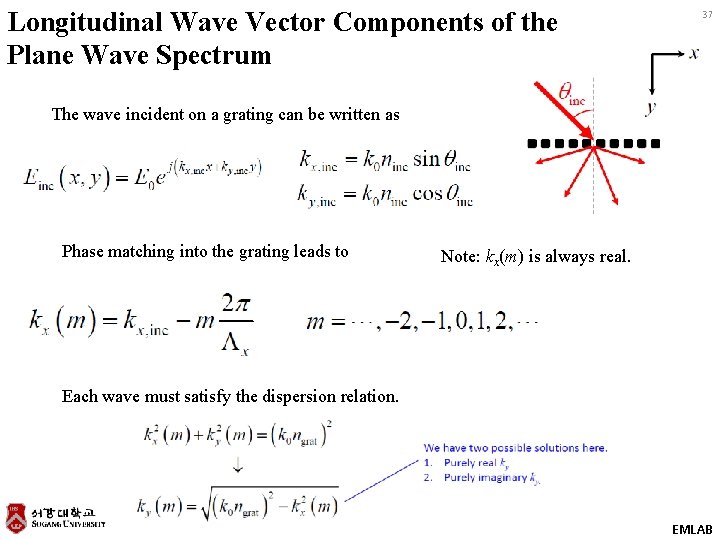 Longitudinal Wave Vector Components of the Plane Wave Spectrum 37 The wave incident on