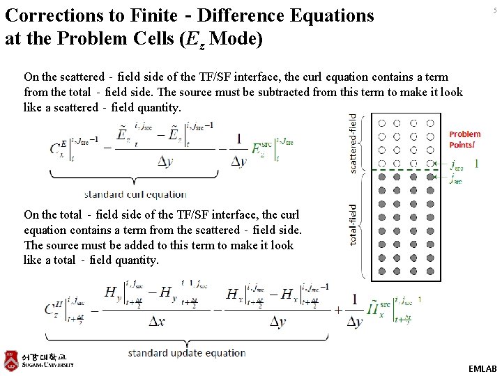 Corrections to Finite‐Difference Equations at the Problem Cells (Ez Mode) 5 On the scattered‐field