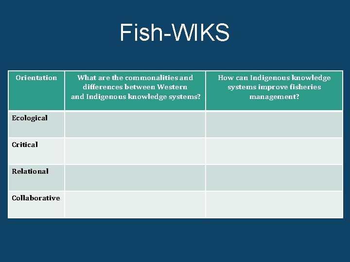 Fish-WIKS Orientation Ecological Critical Relational Collaborative What are the commonalities and differences between Western