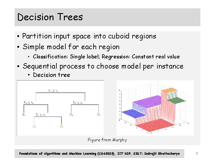 Decision Trees • Partition input space into cuboid regions • Simple model for each
