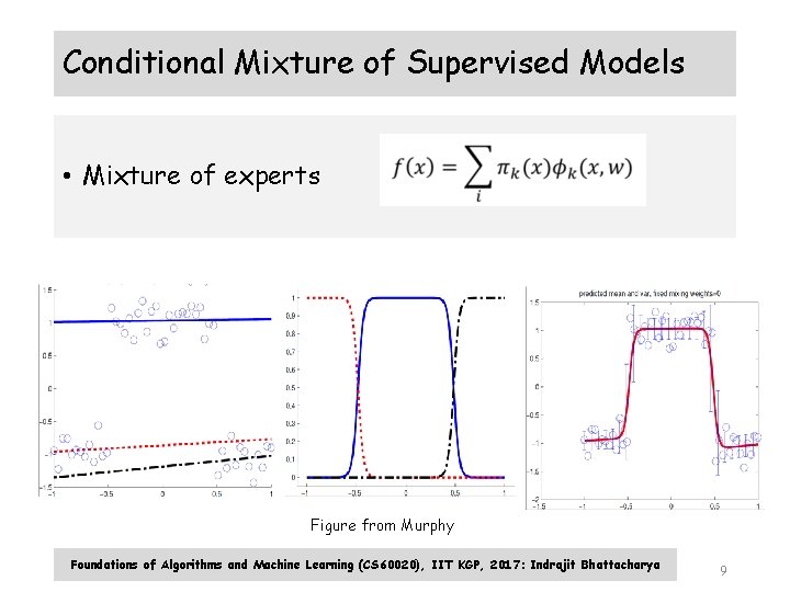 Conditional Mixture of Supervised Models • Mixture of experts Figure from Murphy Foundations of